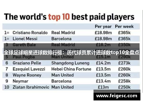 全球足球明星进球数排行榜：历代球员累计进球数top10全盘点